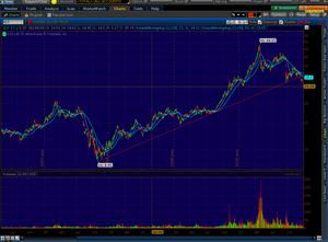 ¿Se acabo la fiebre de los metales preciosos, Gold y Silver?